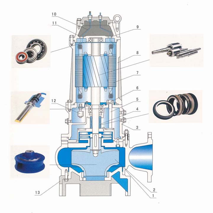 潛水污水泵結構圖