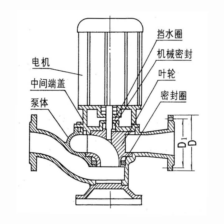 GW結構圖